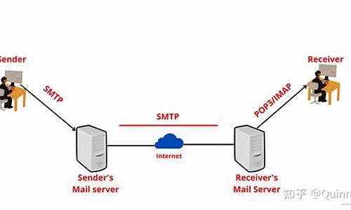 SMTP localhost 完全解析